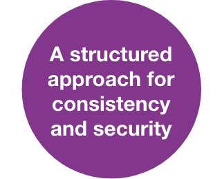 A structured approach for consistency and security