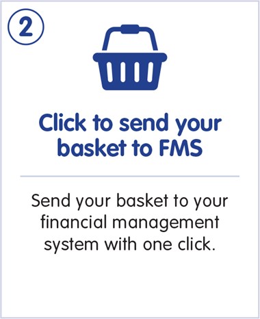 Click To Send Your Basket to FMS