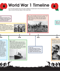 World War One Timeline