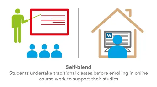 hope-blended-learning-self-blend