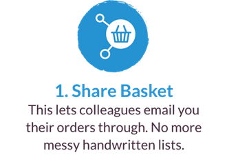 Share basket