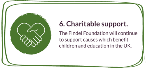 Charitable support