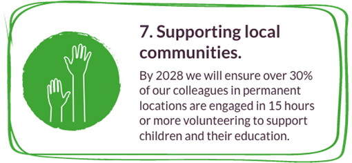 Supporting local communities