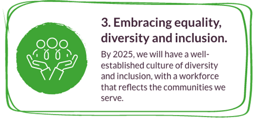Embracing equality, diversity and inclusion