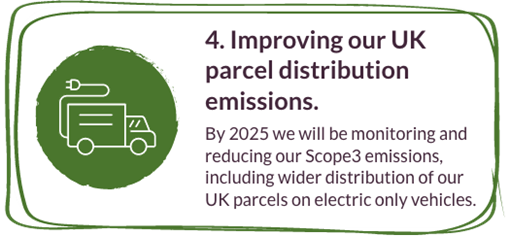 Improving our UK parcel distribution emissions