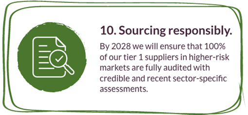 Sourcing responsibly
