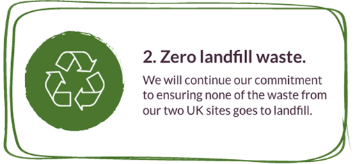 Zero landfill waste