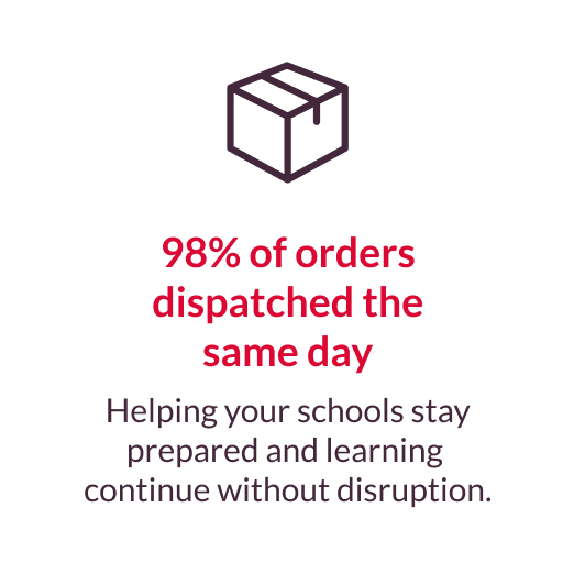 98% Orders.png