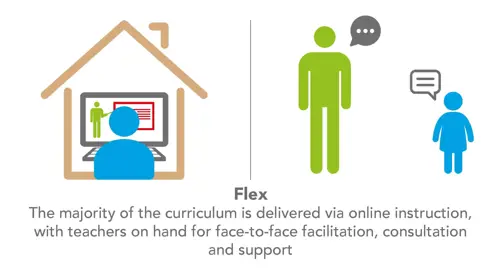 hope-blended-learning-flex