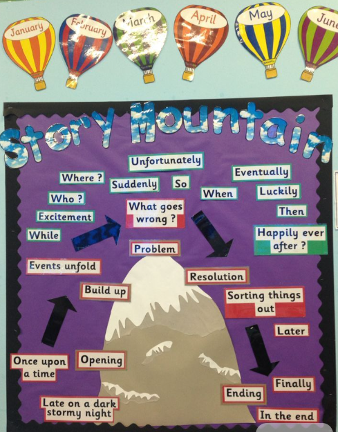 winter display story mountain