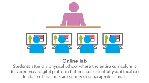 hope-blended-learning-online-lab
