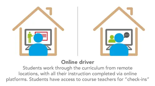 hope-blended-learning-online-driver2