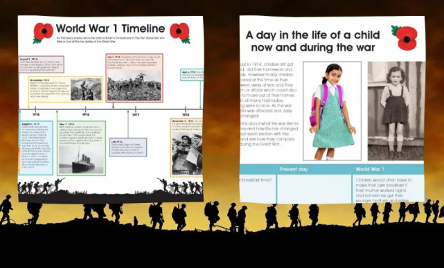 World War 1 lesson resources