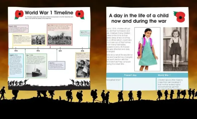 World War 1 lesson resources