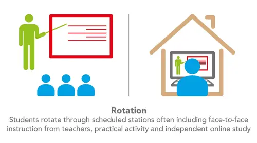 hope-blended-learning-rotation