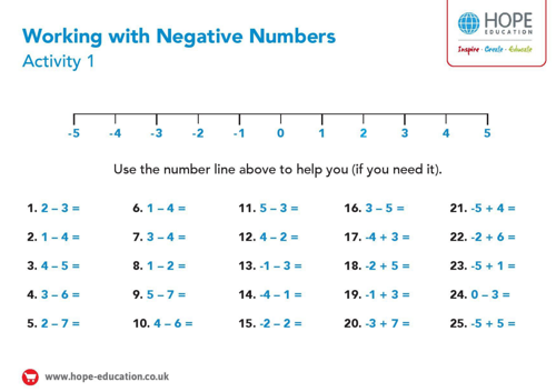 Working with Negative Numbers